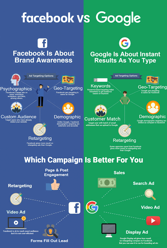 inforgraphic-facebook-vs-google
