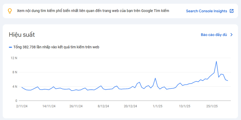 Đo lường hiệu quả website qua Google Search Console