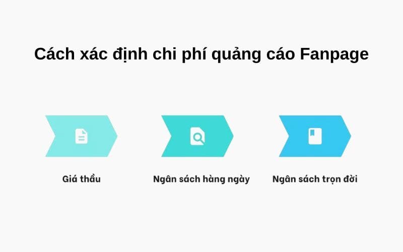 Cách xác định chi phí quảng cáo Fanpage