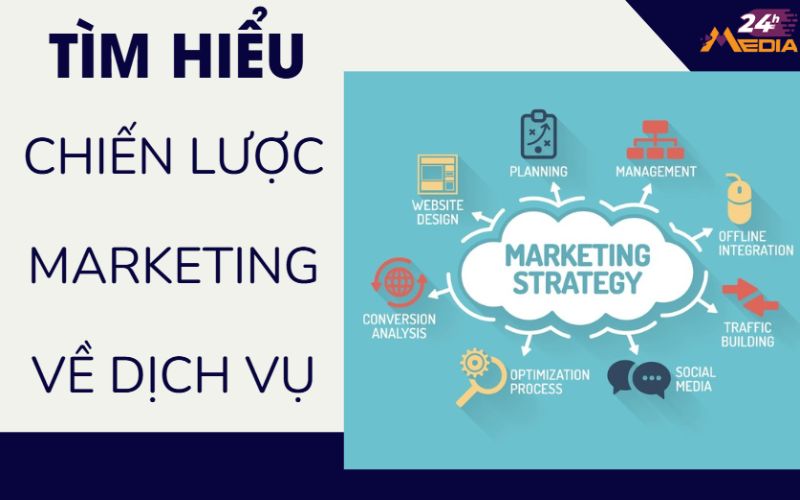 Chiến lược marketing về dịch vụ đóng vai trò quan trọng