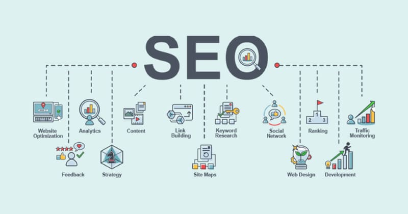 Cơ chế hoạt động của SEO