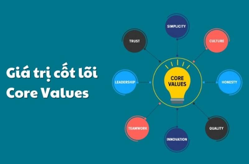 Hiểu rõ về sản phẩm, dịch vụ cốt lõi