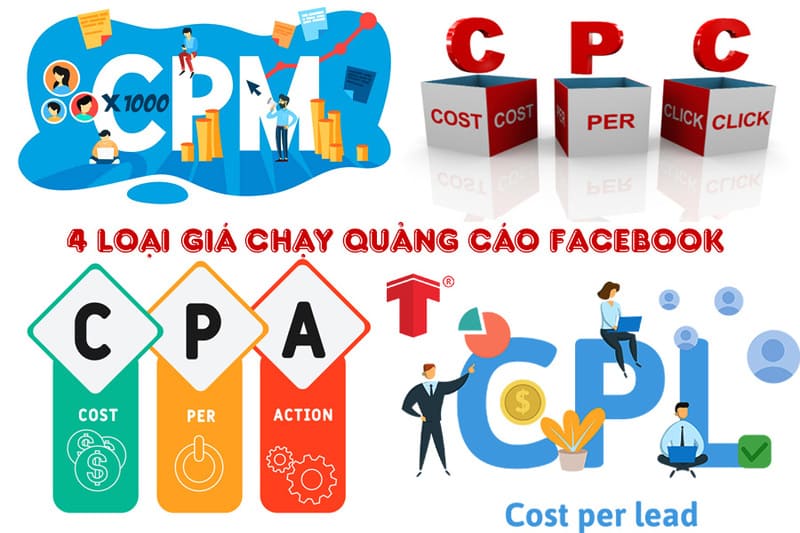 Các loại chi phí quảng cáo trên Facebook