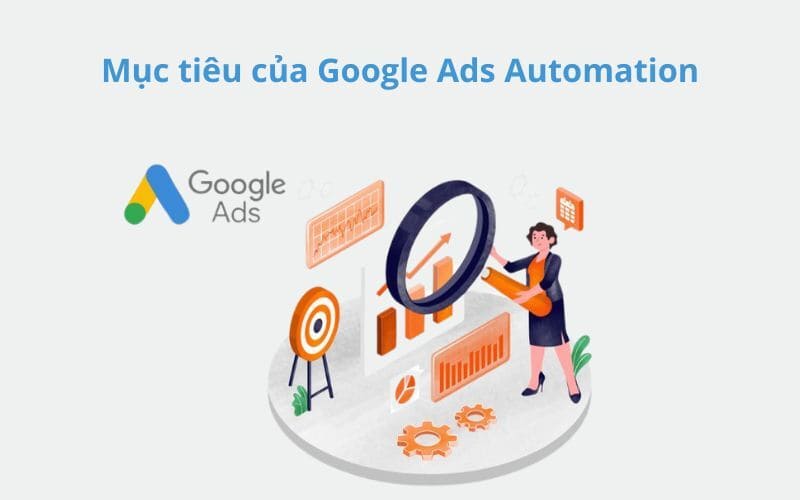 Mục tiêu của Google Ads Automation