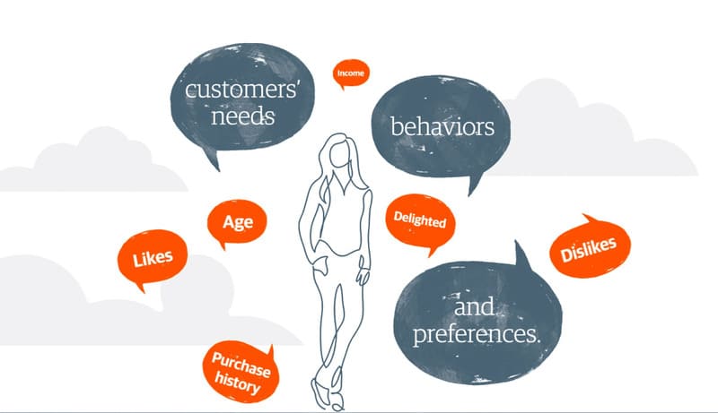 Nắm bắt Insight khách hàng mục tiêu