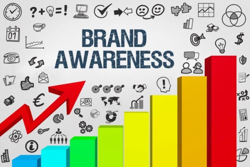 Nâng cao độ nhận diện thương hiệu với Google Ads cho B2B