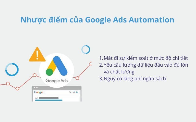 Nhược điểm của Google Ads Automation