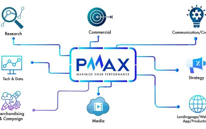 PMAX - Total Performance Marketing Agency