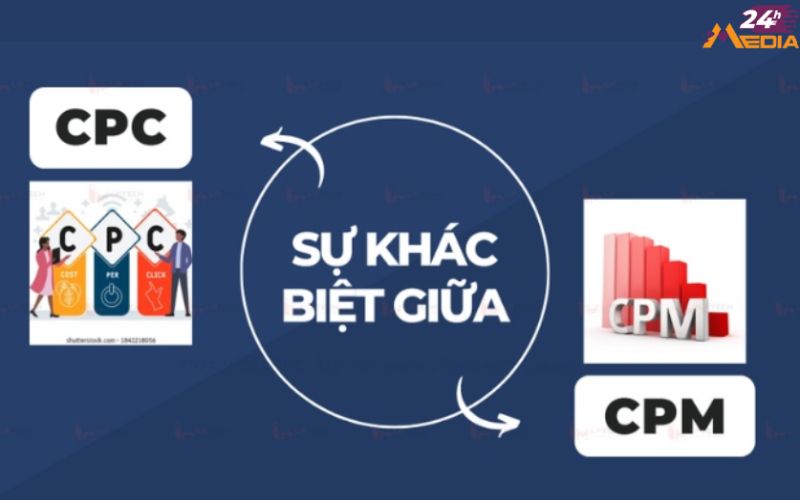 CPC và CPM là hai phương pháp tính chi phí quảng cáo phổ biến