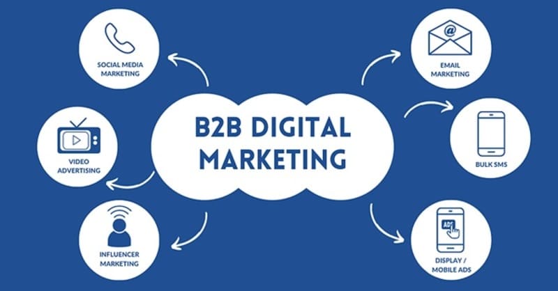 Tại sao doanh nghiệp B2B nên triển khai Google Marketing?